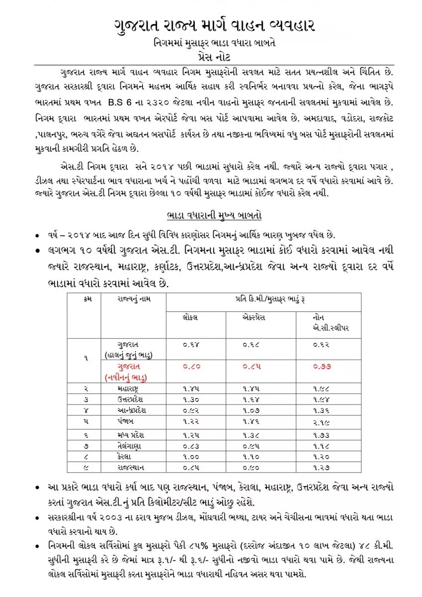 સરકારે ST બસના ભાડામાં કર્યો વધારો
